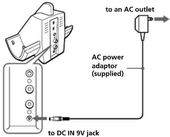 To an AC outlet. AC power adaptor (supplied). To DC IN 9V jack.