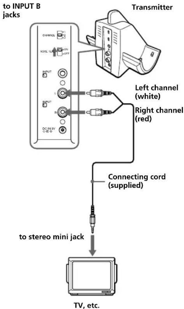 To INPUT B jacks. CHANNEL 1 2 3. ON. OFF. INPUT L. INPUT R. DC IN 9V. Transmitter. Left channel (white). Right channel (red). Connecting cord (supplied). To stereo mini jack. TV, etc.