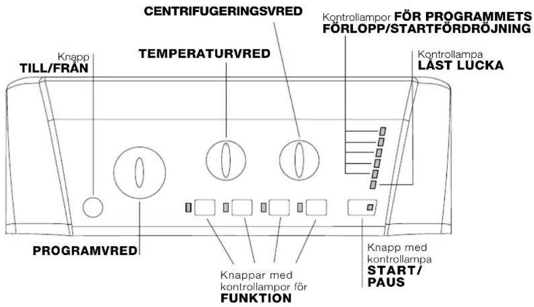 CENTRIFUGERINGSVRED Kontrollampor för programmets förlopp/startfördröjning Till/Från Temperaturvred Kontrollampa Läst lucka Programvred Knapp med kontrollampa Start/Paus Knapp med kontrollampor för funktion