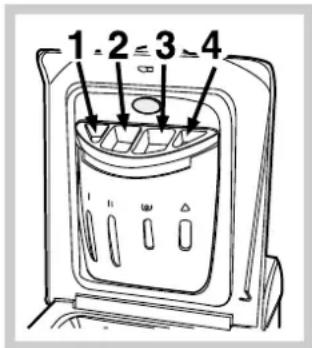 Hotpoint Ariston ARTL 125 SK - Tvättmedelsfack - 1