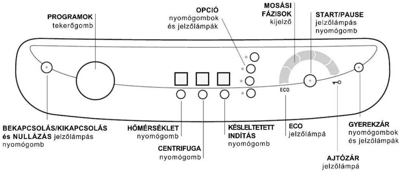 PROGRAMOK tekerőgomb OPCIÓ nyomógombok és jelzőlámpák MOSÁSI FÁZISOK kijelző START/PAUSE jelzőlámpás nyomógomb ECO BEKAPCSOLÁS/KIKAPCSOLÁS és NULLÁZÁS jelzőlámpás nyomógomb HŐMÉRSÉKLET nyomógomb CENTRIFUGA nyomógomb KÉSLELTETETT INDÍTÁS nyomógomb ECO jelzőlámpá GYEREKZÁR nyomógombok és jelzőlámpák A…