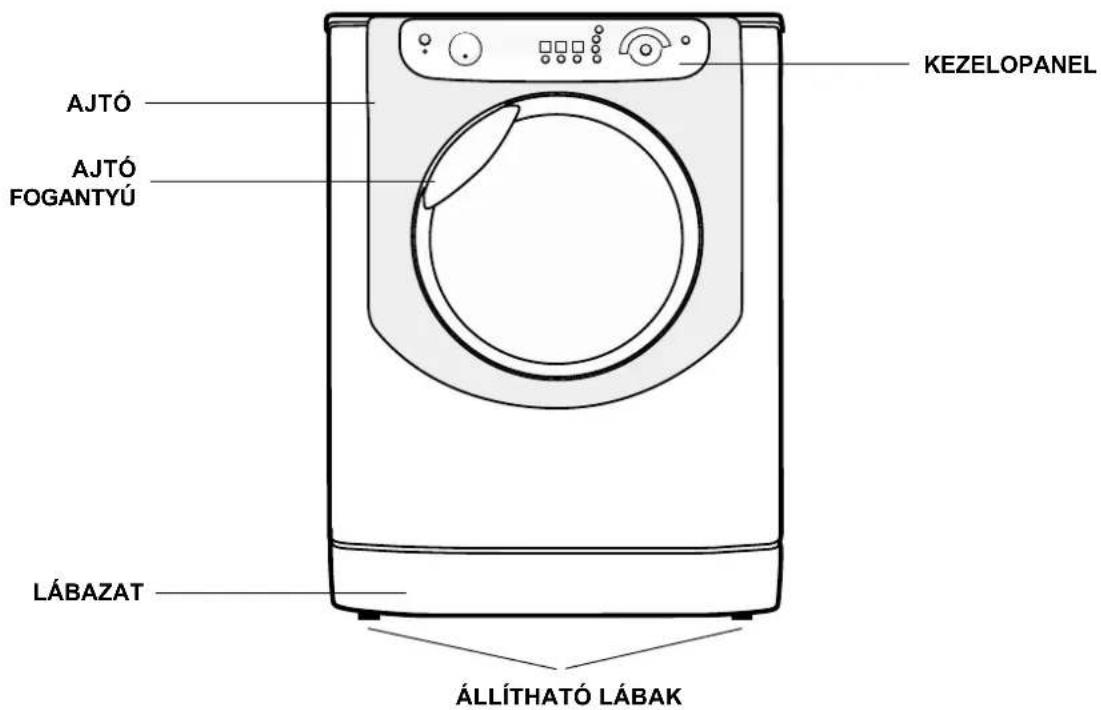 KEZELŐPANEL AJTÓ AJTÓ FOGANTYÚ LÁBAZAT ÁLLÍTHATÓ LÁBAK