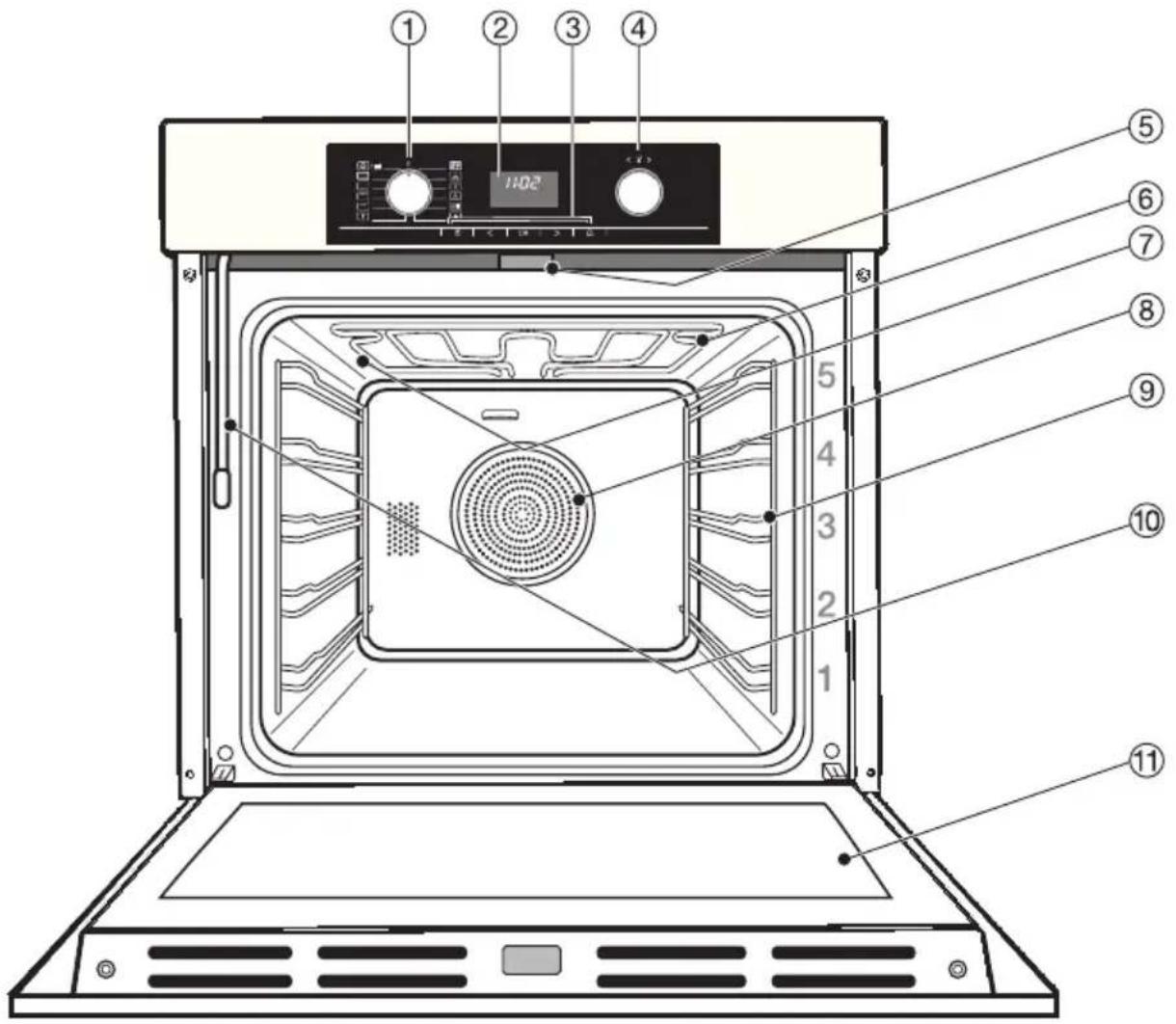 Labeled diagram of an oven with numbered parts for identification.