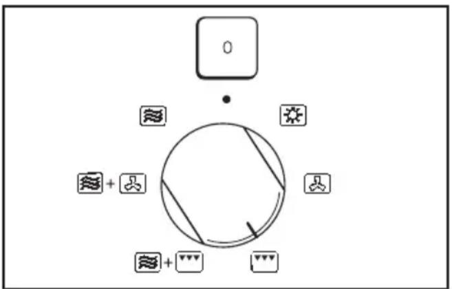 graph TD A["Square"] --> B((Circular Process)) B --> C["●"] B --> D["○"] B --> E["○"] B --> F["○"] B --> G["○"] B --> H["○"] B --> I["○"] B --> J["○"] B --> K["○"]