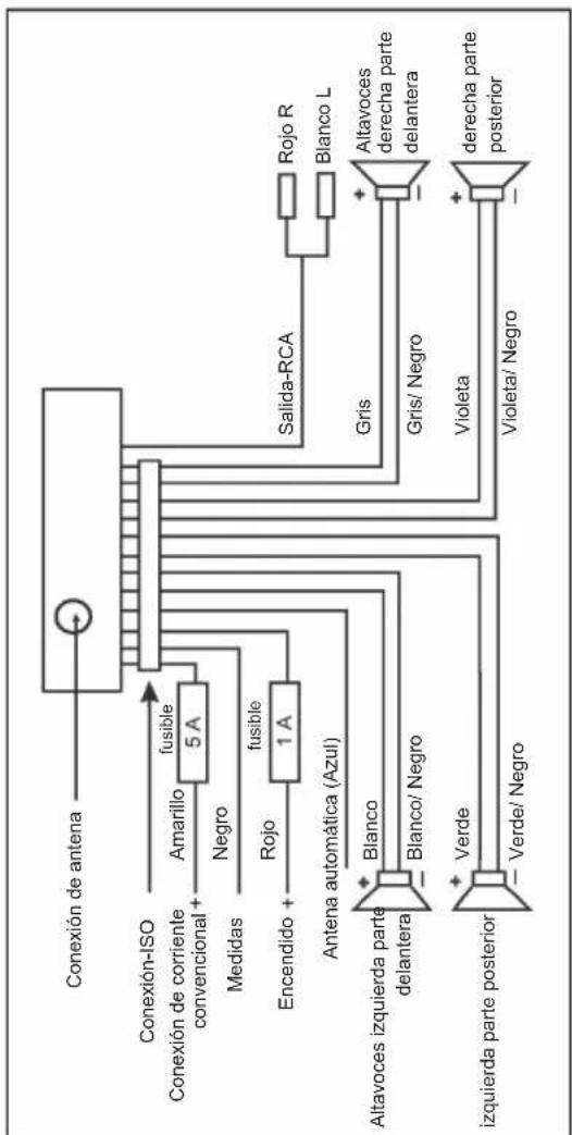 graph TD A["Conexión de antenna"] --> B["Conexión-ISO"] B --> C["Conexión de corriente convencional"] C --> D["Amarillo"] D --> E["Negro"] E --> F["End"] G["Encendido"] --> H["1 A"] H --> I["Antenna automática (Azul)"] I --> J["Blanco"] J --> K["Altavoces izquierda parte delantera"] K --> L["Verde"]…