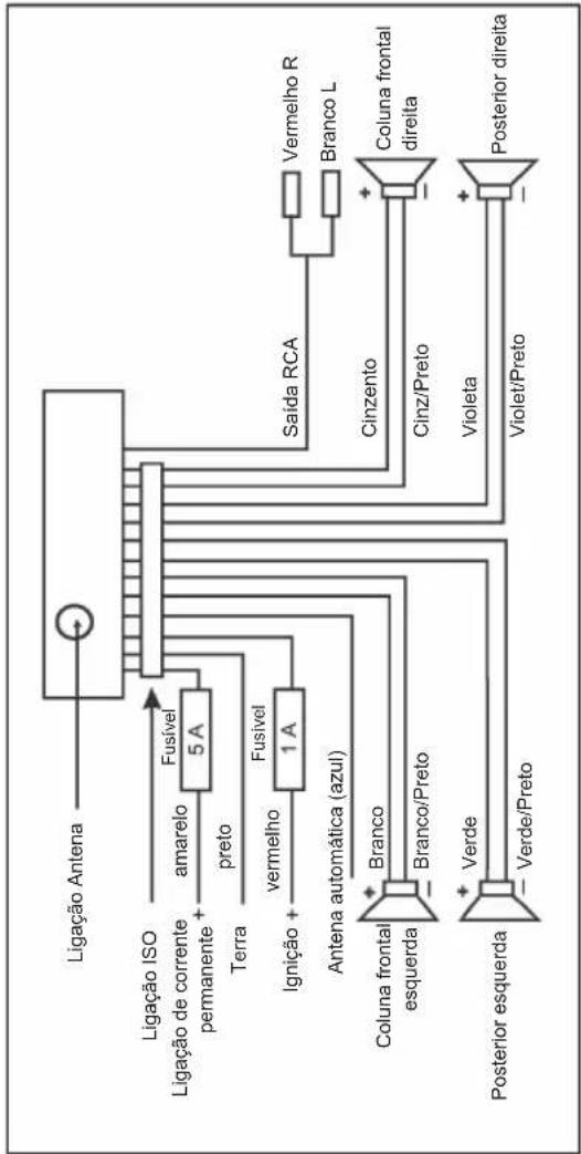 graph TD A["Ligação Antena"] --> B["5A"] C["Ligação ISO"] --> B D["Terra"] --> E["1A"] F["Antenna automática (azul)"] --> B G["Coluna frontal esquerda"] --> H["Branco"] I["Posterior esquerda"] --> J["Verde/Preto"] K["Saida RCA"] --> B L["Vermelho R"] --> M["Cinzento"] N["Branco L"] --> M O["Coluna f…