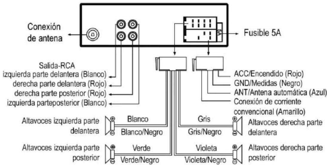 graph TD A["Conexión de antenna"] --> B["Fusible 5A"] B --> C["Salida-RCA izquierda parte delantera (Blanco)"] B --> D["derecha parte delantera (Rojo)"] B --> E["derecha parte posterior (Rojo)"] B --> F["izquierda parteposterior (Blanco)"] B --> G["Altavoces izquierda parte delantera"] G --> H["Blan…