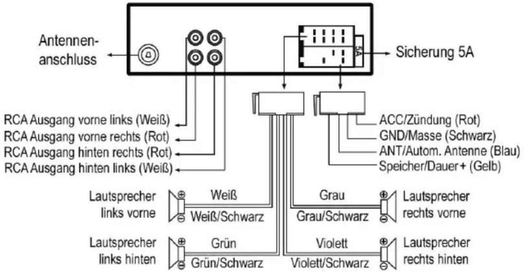 graph TD A["Antennen-anschluss"] --> B["RCA Ausgang vorne links (Weiß)"] A --> C["RCA Ausgang vorne rechts (Rot)"] A --> D["RCA Ausgang hinten rechts (Rot)"] A --> E["RCA Ausgang hinten links (Weiß)"] B --> F["Sicherung 5A"] C --> F D --> F E --> F F --> G["ACC/Zündung (Rot)"] F --> H["GND/Masse (Sc…