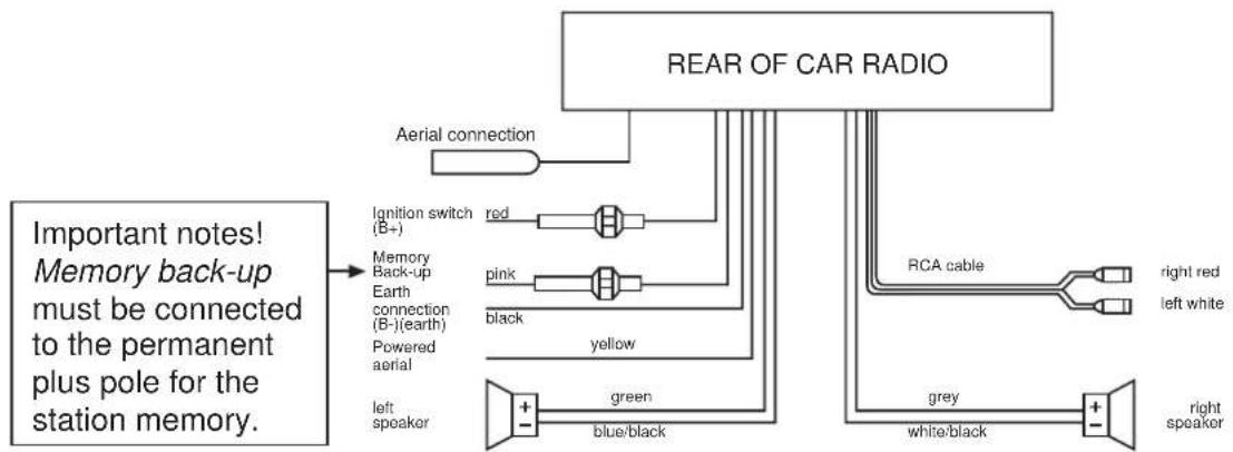 MEDION MD 4295 - CABLE CONNECTIONS - 2