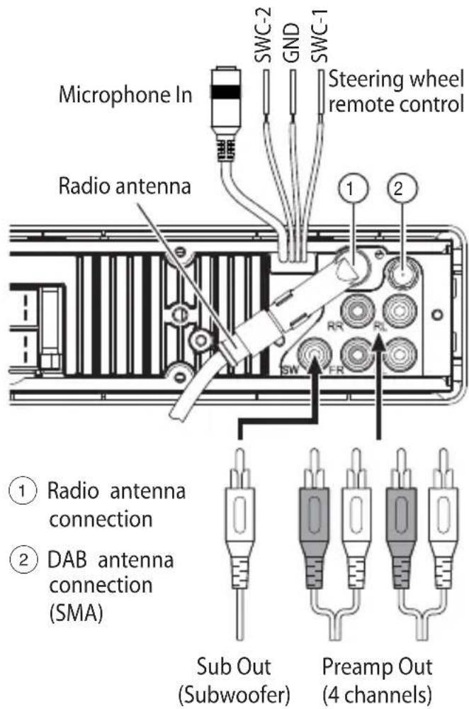 BLAUPUNKT Dortmund 230 DAB - Safety instructions - 12