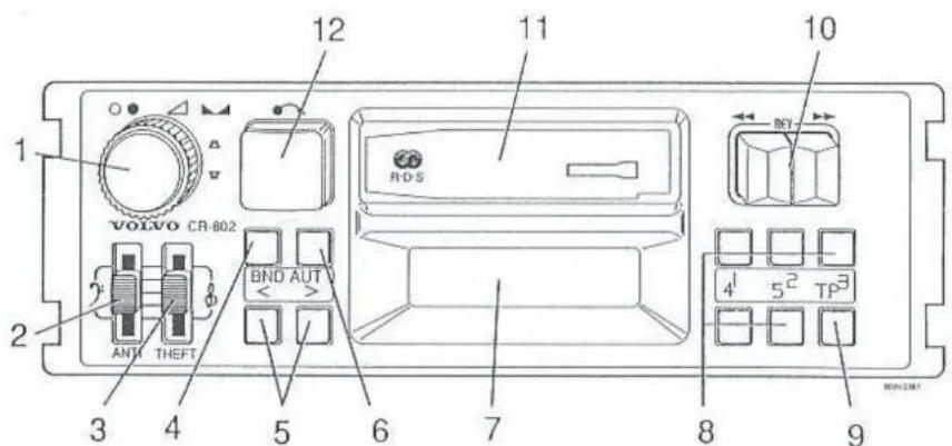 1 2 3 4 5 6 7 8 9 10 11 12 RDS BND AUT ANTI THEFT VOIVO CR-802 BY 4 5² TP³