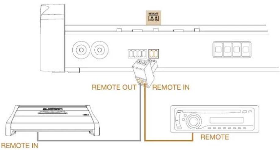 REMOTE OUT REMOTE IN REMOTE IN REMOTE