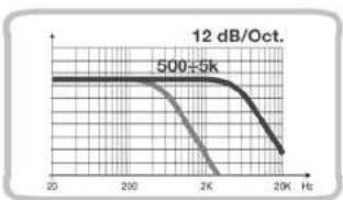 AUDISON LRX 4.1K - Filter - 20