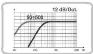 AUDISON LRX 4.1K - Filter - 5