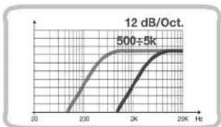 AUDISON LRX 4.1K - Filter - 8