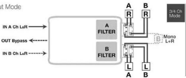 AUDISON LRX 4.1K - Pannello Controlli - 8