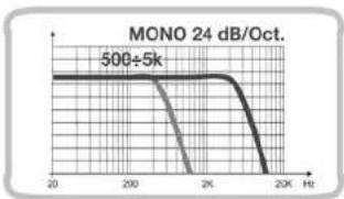 AUDISON LRX 4.1K - Pannello Controlli - 34