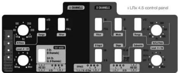 A CHANNELS B CHANNELS i LRix 4.5 control panel 100 200 60 300 Hz In-Pass Level: 3 - 39 8 Ch (B Channels) 3/4 Ch (A, B Channels) OUT MUSE: PRE OUT 1.0 2.0 3.0 4.0 5.0 6.0 7.0 8.0 9.0 10.0 11.0 12.0 13.0 14.0 15.0 16.0 17.0 18.0 19.0 20.0 21.0 22.0 23.0 24.0 25.0 26.0 27.0 28.0 29.0 30.0 31.0 32.0 33.0 34.0 35.0 36.0 37.0 38.0 39.0 40.0 41.0 42.0 43.0 44.0 45.0 46.0 47.0 48.0 49.0 50.0 51.0 52.0 53.0 54.0 55.0 56.0 57.0 58.0 59.0 60.0 61.0 62.0 63.0 64.0 65.0 66.0 67.0 68.0 69.0 70.0 71.0 72.0 73.0 74.0 75.0 76.0 77.0 78.0 79.0 80.0 81.0 82.0 83.0 84.0 85.0 86.0 87.0 88.0 89.0 90.0 91.0 92.0 93.0 94.0 95.0 96.0 97.0 98.0 99.0 100.0
