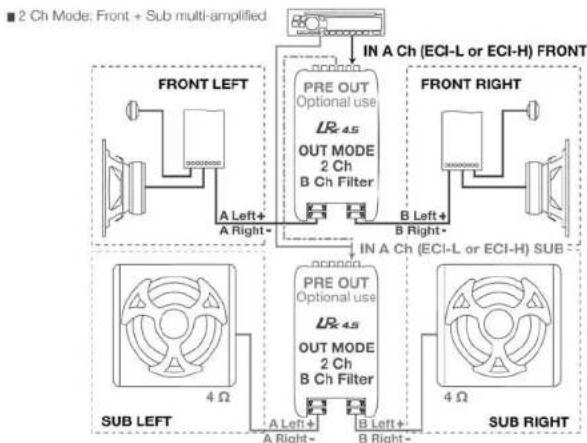 AUDISON LRX 4.1K - Configuration - 4