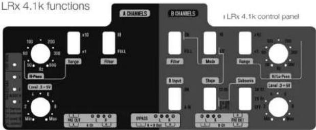 LRx 4.1k functions A CHANNELS B CHANNELS iLRx 4.1k control panel 100 200 60 300 300 200 100 80 500 400 300 200 100 80 500 400 300 200 100 80 500 400 300 200 100 80 500 400 300 200 100 80 500 400 300 150 100 80 500 400 300 200 100 80 500 400 300 200 100 80 500 400 300 200 100 80 500 400 300 200 100 8O Max Level 3 + SV L B B B B B B B B B B B B B B B B B B B B B B B B B B B B B B B B B B B B B B B B B B B B B B B B B B C R/Pass L R PWR S L R L R L R L R L R L R L R L R L R L R L R L R L R L R L R L R L R L R L R L R L R L R L R L R L R L R L R L R L R L R L R L R L R L R L R L R L R L R L R L R L R L R L R L R L R L R L R L R L R L R L A U M N O P Q P Q P Q P Q P Q P Q P Q P Q P Q P Q P Q P Q P Q P Q P Q P Q P Q P Q P Q P Q P Q P Q P Q P Q P Q P Q P Q P Q P Q P Q P Q P Q P Q P Q P Q P Q P Q P Q P Q P Q P Q P Q P Q P Q P Q P Q P Q P Q P Q P Q P S S S S S S S S S S S S S S S S S S S S S S S S S S S S S S S S S S S S S S S S S S S S S S S S S S S S S S S S S S S S S S S S S S S S S S S S S S S S S S S S S S S S S S S S S S S S S S S S S S S S