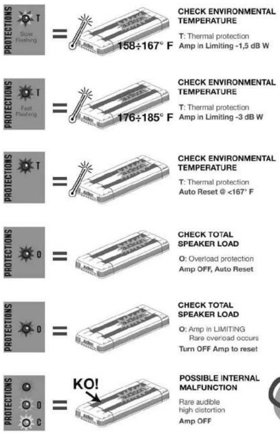 AUDISON LRX 4.1K - Filter - 31