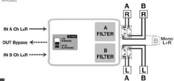 AUDISON LRX 4.1K - Pannello Controlli - 4