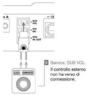 SUB VOL REG OR REG IN-OUT 12 9 Service: SUB VOL Il controllo esterno non ha verso di connessione. R A Subn ESENVORI Custom ESENVORI