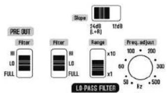 PRE OUT Filter III LO FULL Filter III LO FULL Range x10 x1 Freq. adjust 100 • 200 60 • 300 50 • 500 Hz LO-PASS FILTER