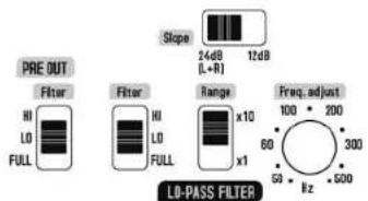 PRE OUT Filter HI LO FULL Filter HI LO FULL Range x10 x1 Freq. adjust 100 • 200 60 • 300 50 • 500 Hz LO-PASS FILTER