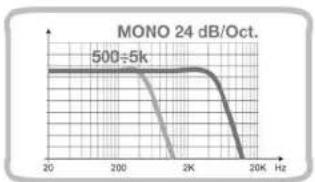 AUDISON LRX 1-1K - Filter - 10