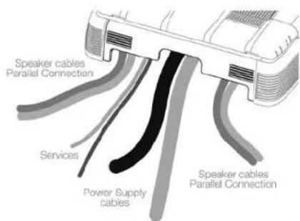 Speaker cables Parallel Connection Services Power Supply cables Speaker cables Parallel Connection