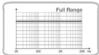 Full Range 20 Hz 200 Hz 2K Hz 20K Hz