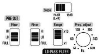 PRE OUT Filter HI LO FULL Filter HI LO FULL Range x10 x1 Freq. adjust 100 • 200 60 • 300 50 • Hz 500 LO-PASS FILTER