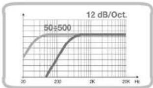 AUDISON LRX 1-1K - Filter - 17