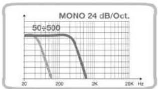 AUDISON LRX 1-1K - Filter - 8
