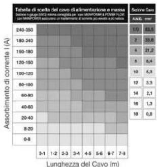 AUDISON LRX 1-1K - Alimentazione - 1