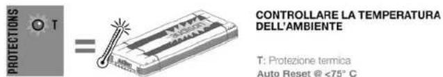 PROTECTIONS T = CONTROLLARE LA TEMPERATURA DELL'AMBIENTE T: Protezione termica Auto Reset @