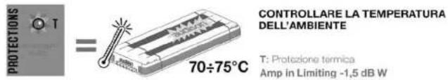 PROTECTIONS T 70÷75°C CONTROLLARE LA TEMPERATURA DELL'AMBIENTE T: Protezione termica Amp in Limiting -1,5 dB W