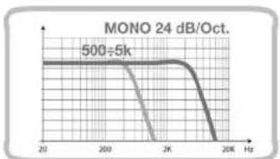 AUDISON LRX 1-1K - Filter - 10