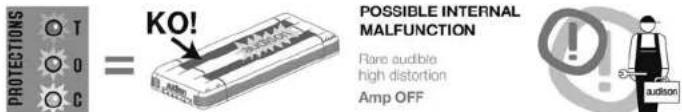 PROTECTIONS T O C KO! MORI MINT POSSIBLE INTERNAL MALFUNCTION Rare audible high distortion Amp OFF audison