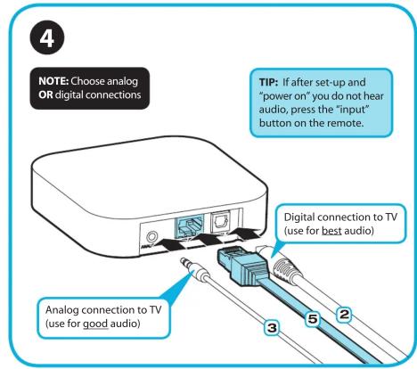NOTE: Choose analog OR digital connections TIP: If after set-up and "power on" you do not hear audio, press the "input" button on the remote. Digital connection to TV (use for best audio) Analog connection to TV (use for good audio)