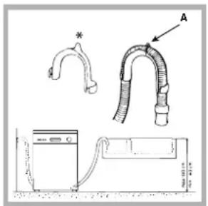 INDESIT DFP 573 EU - Ligação do tubo de descarregamento da água - 1