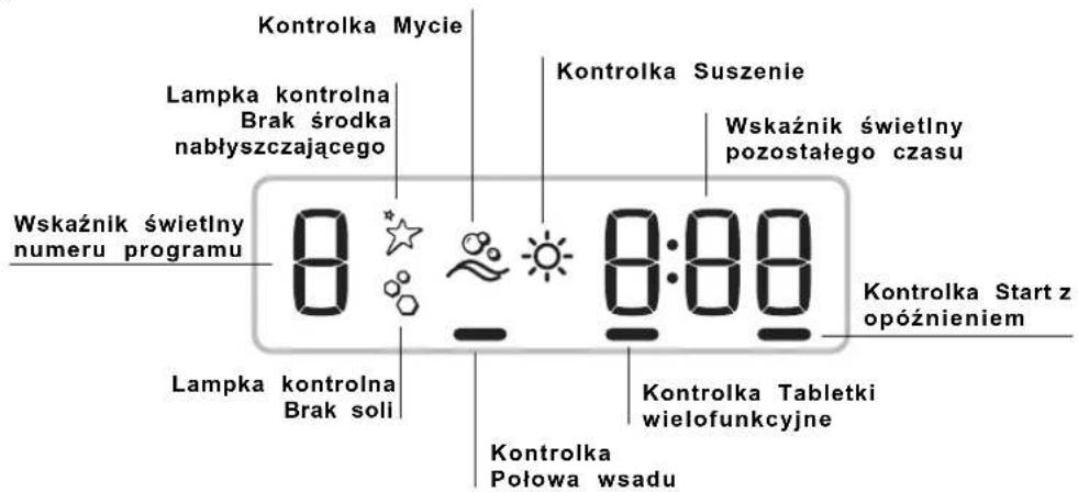Kontrolka Mycie Lampka kontrolna Brak środka nabłyszczającego Wskaźnik świetlny numeru programu 0:00 Kontrolka Suszenie Wskaźnik świetlny pozostałego czasu 0:00 Kontrolka Start z opóźnieniem Lampka kontrolna Brak soll Kontrolka Tabletki wielofunkcyjne Kontrolka Połowa wsadu