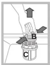 Diagram showing a hand holding a valve labeled B and C with directional arrows indicating flow or movement.