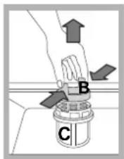 B C