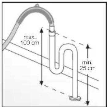 máx. 100 cm mín. 25 cm