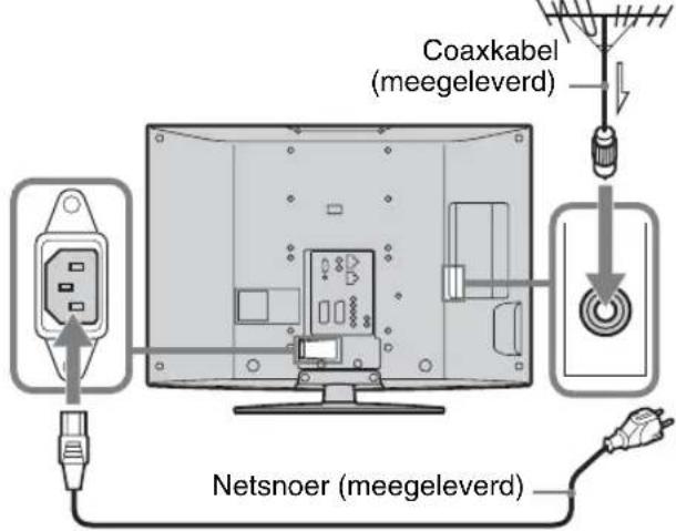 Coaxkabel (meegeleverd) Netsnoer (meegeleverd)