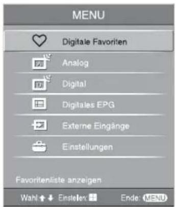 MENU Digitale Favoriten Analog Digital Digitales EPG Externe Eingänge Einstellungen Favoritenliste anzeigen Wahl ↓ ↓ Einstellen: Ende: MENU