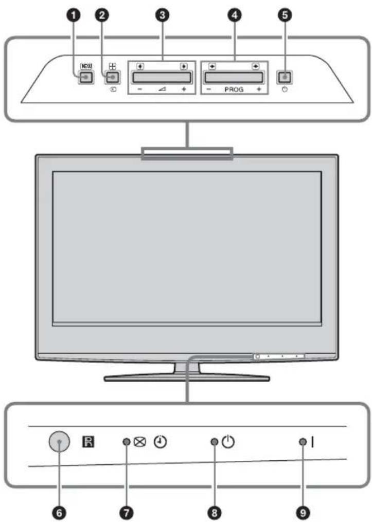1 2 3 4 5 NCSU - + - PROG 0 6 7 8 9