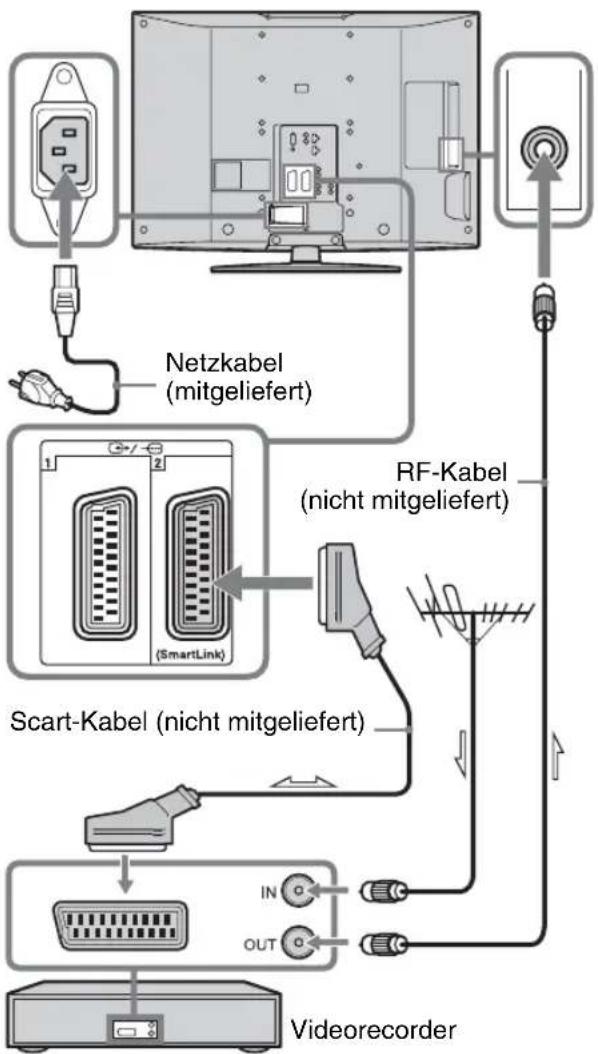 graph TD A["Computer monitor"] --> B["Netzkabel (mitgeliefert)"] A --> C["RF-Kabel (nicht mitgeliefert)"] A --> D["Scart-Kabel (nicht mitgeliefert)"] A --> E["Videorecorder"] B --> F["Switch"] C --> G["Switch"] D --> H["Switch"] E --> I["Switch"] style A fill:#f9f,stroke:#333 style B fill:#ccf,strok…